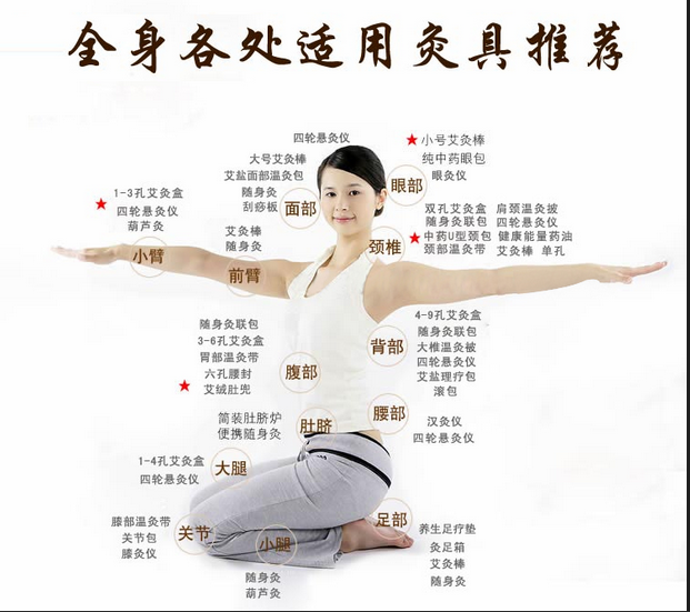 艾灸養(yǎng)生，叫你如何艾灸消除產后腹痛